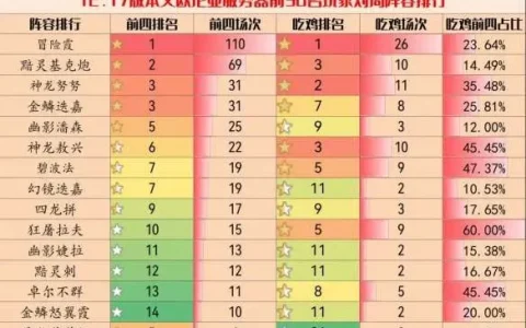 云顶之弈11.17版本阵容推荐