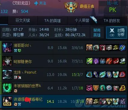 刀锋意志出装顺序(刀锋意志怎么连招)