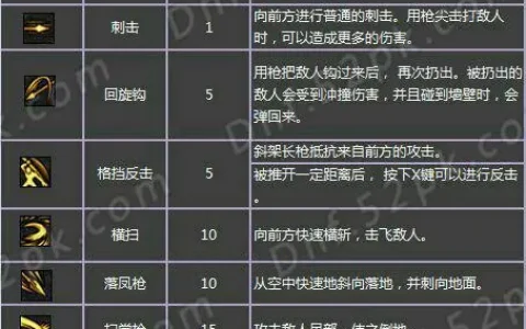 dnf决战者加点(地下城决战者加点)