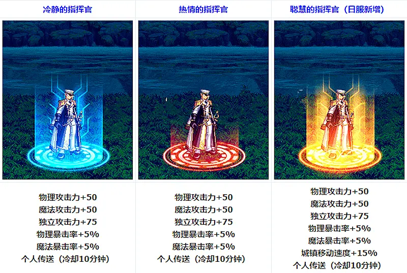 日服dnf(日服DNF动漫套)