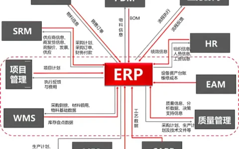 常用的工业软件有哪些   工业软件排行榜