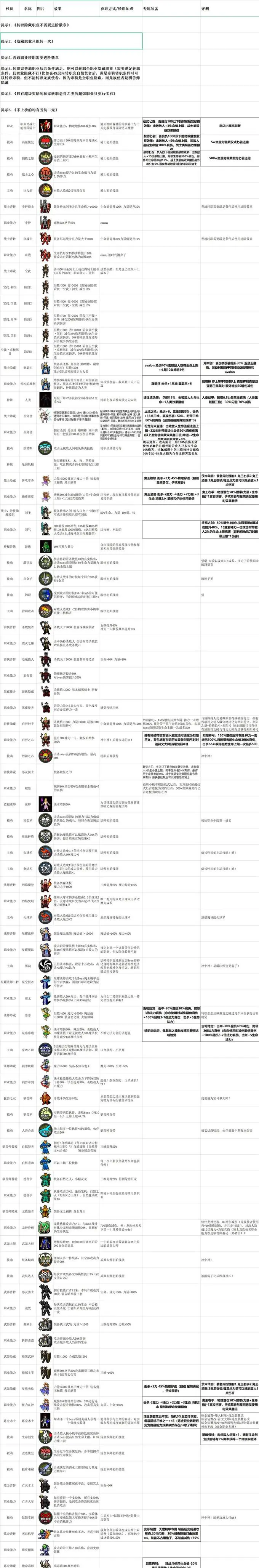 《冒险日记》隐藏职业有哪些 隐藏职业大全分析