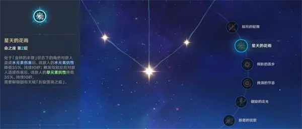 《原神》妮露命之座抽取建议