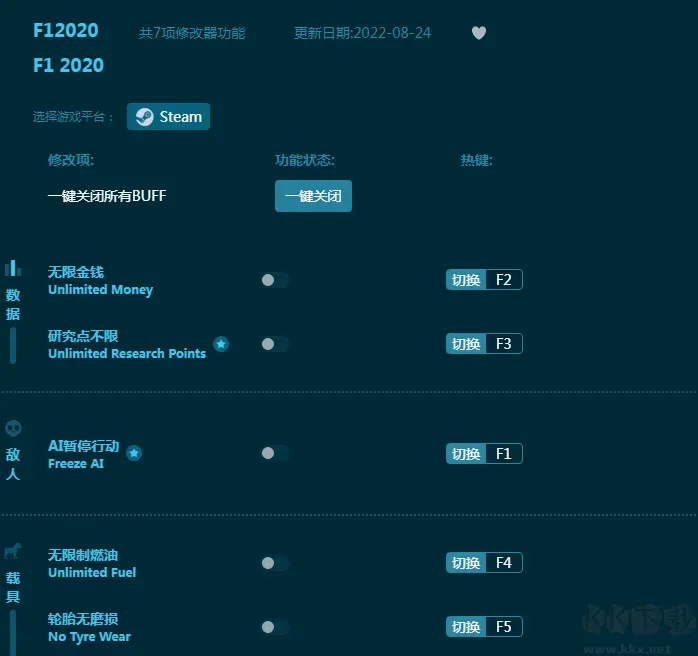 F1 2020七项修改器