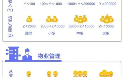 小型企业和中型企业认定标准有什么区别