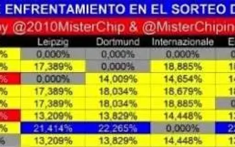 欧冠16强抽签利物浦官方，欧冠16强抽签结果利物浦